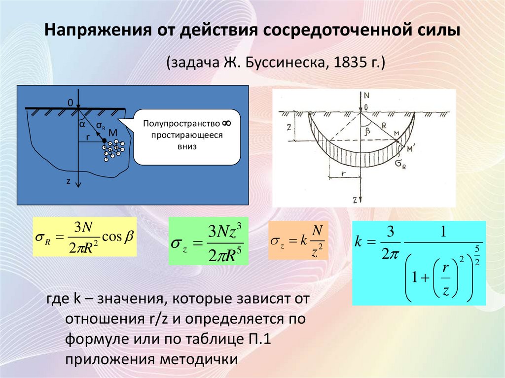 Усилия сосредоточены