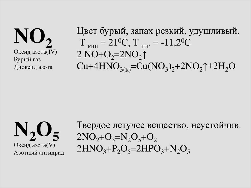 Реакция разложения оксида азота 5. Оксид азота азотная кислота. Как из азотной кислоты получить оксид азота 2. Из оксида азота 4 получить азотную кислоту. Из азотной кислоты получить оксид азота 2.