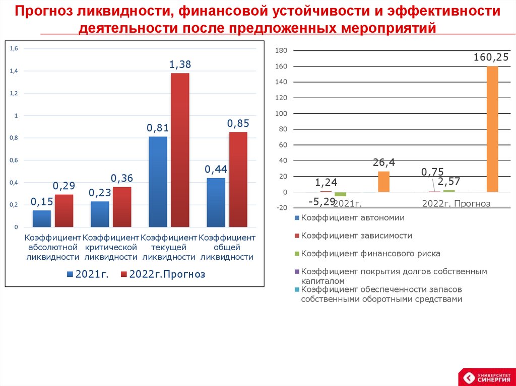 Ооо национальный проект