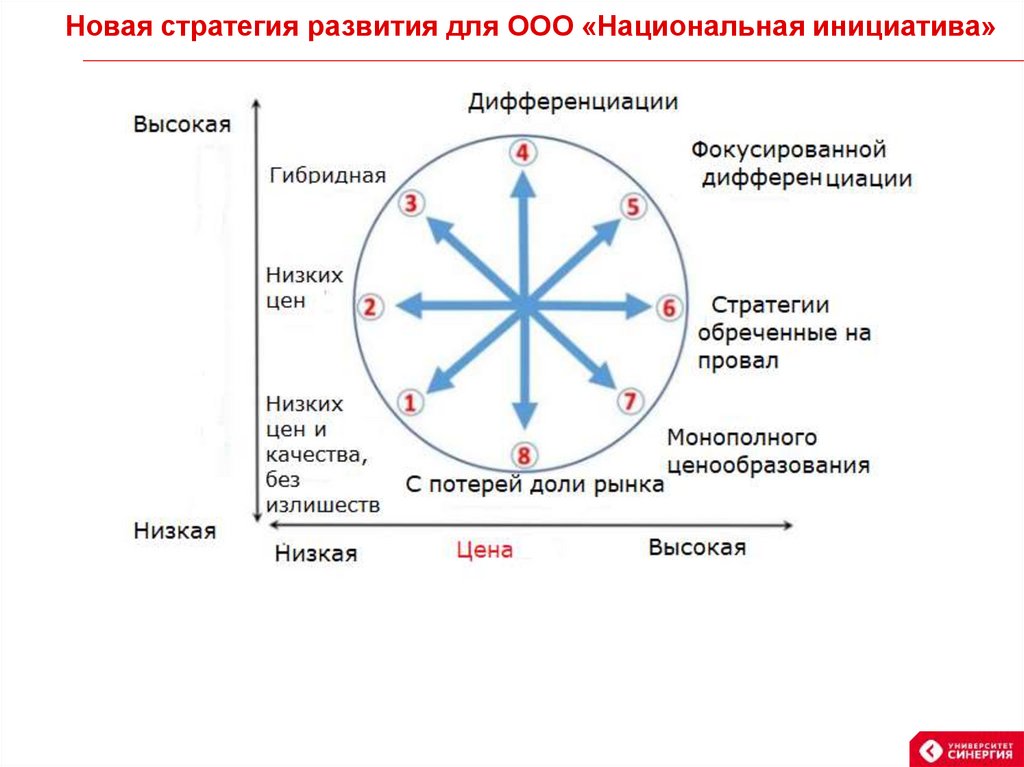 Ооо центр отраслевых проектов воронеж