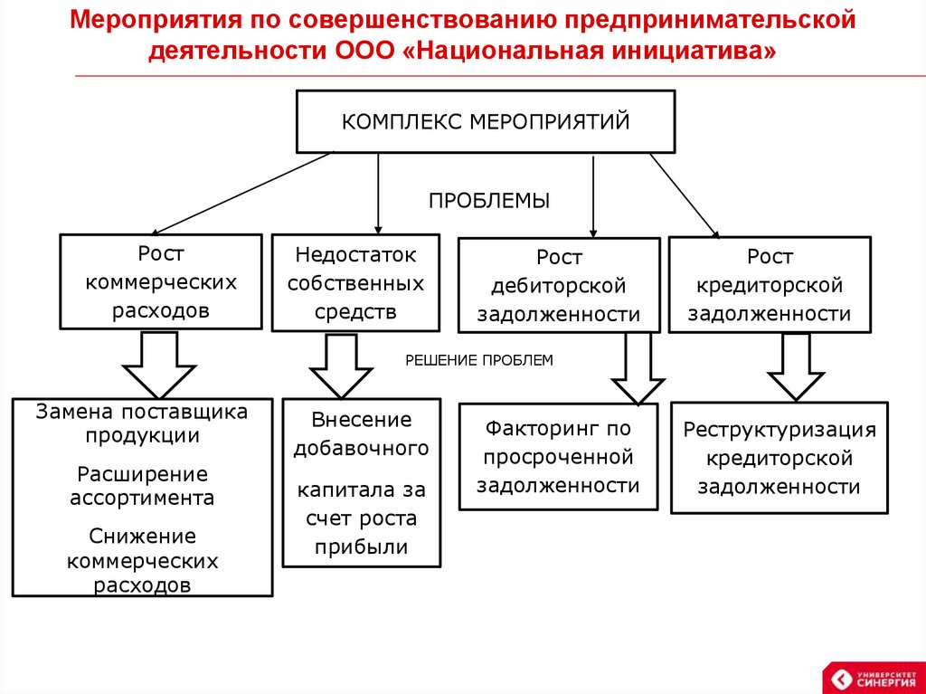 Ооо центр отраслевых проектов