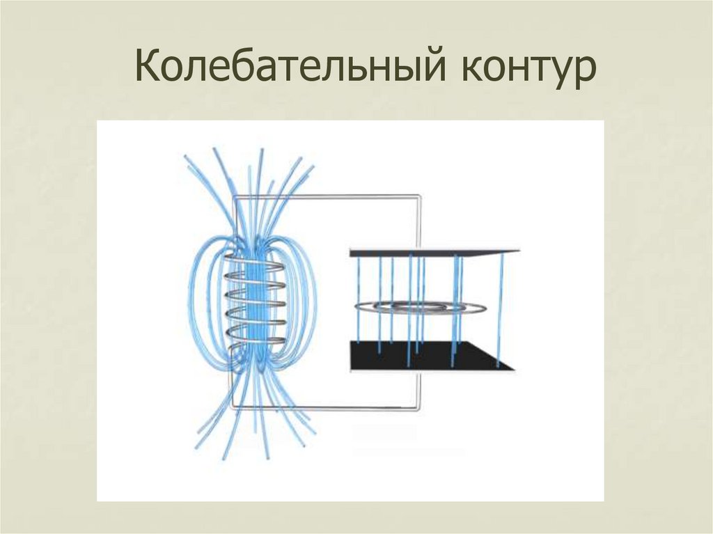 Колебательный контур графики