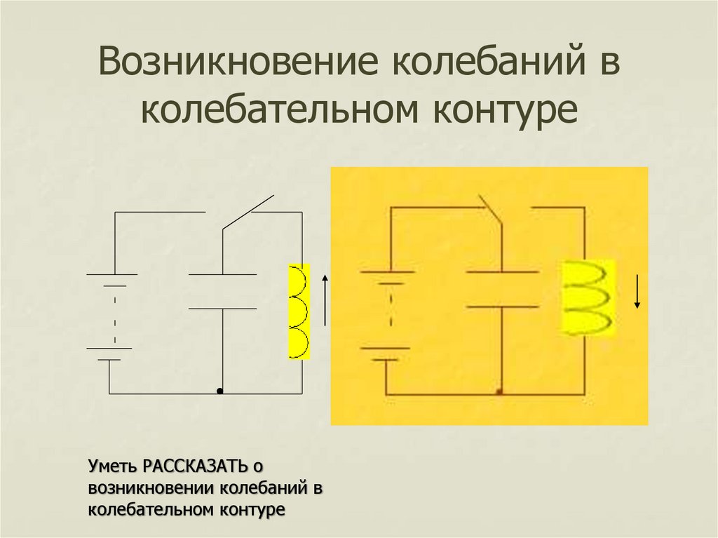 Каким образом возникают колебания в контуре. Процессы происходящие в колебательном контуре. Омега в колебательном контуре. Возникновение колебаний типа "шимми. Ширина пропускания колебательного контура.