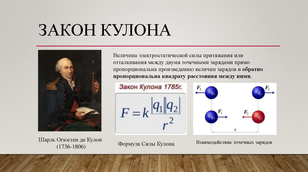 Сила Кулона - презентация онлайн