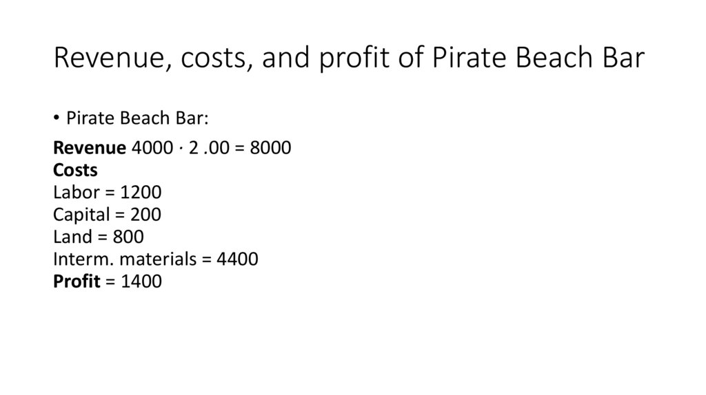 Revenue, costs, and profit of Pirate Beach Bar