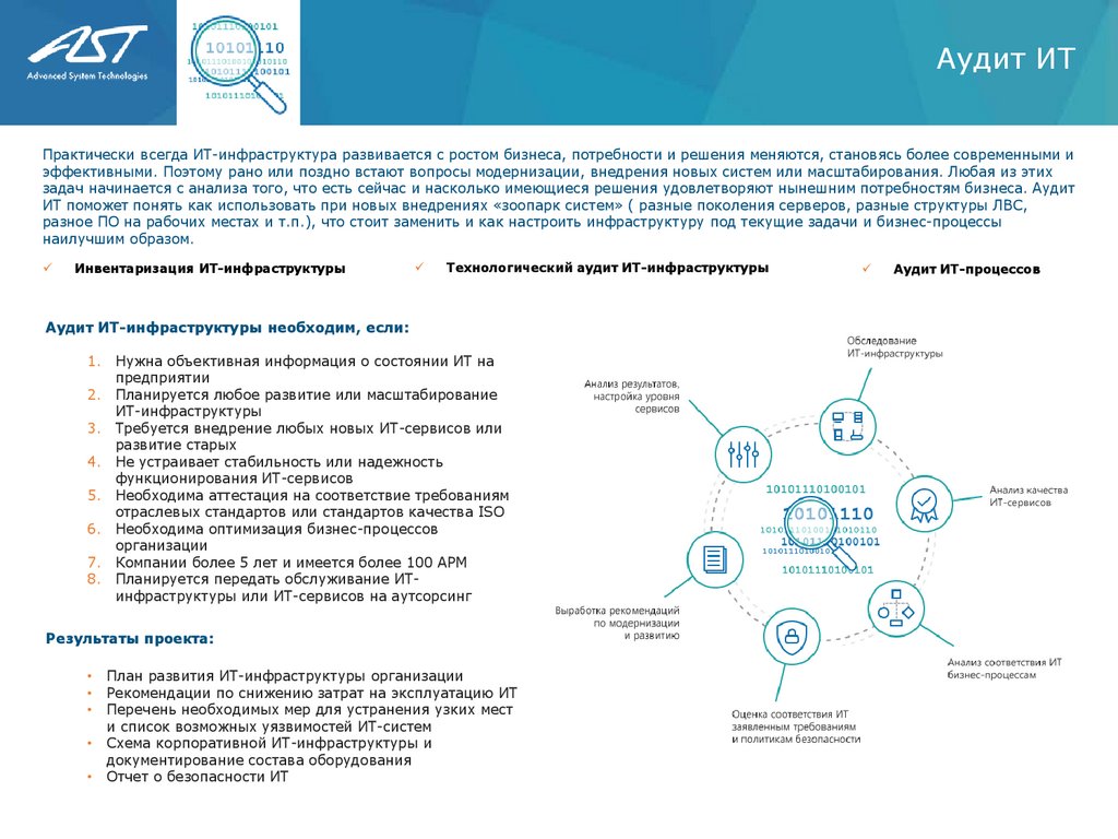 Компания AST - презентация онлайн