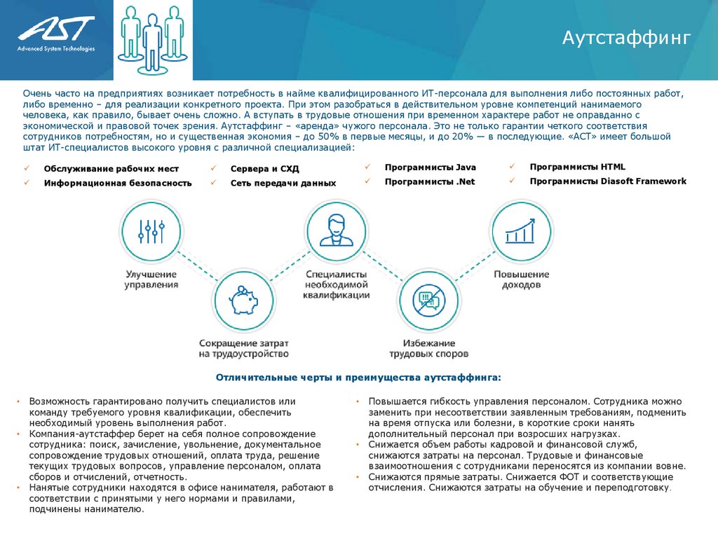 Компания AST - презентация онлайн