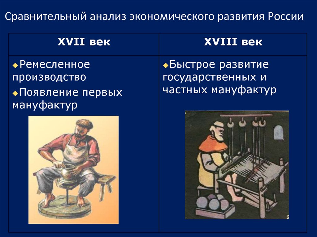 Развитие ремесла первые мануфактуры 7 класс