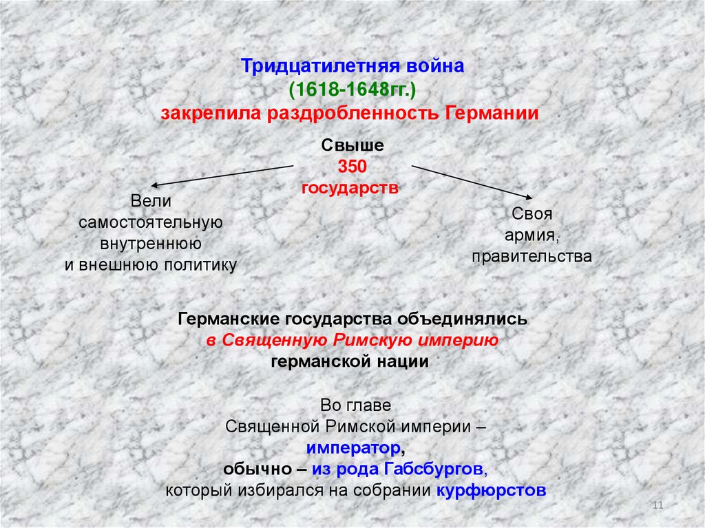 Особенности национального вопроса в монархии габсбургов. Тридцатилетняя война (1618-1648 гг.). Тридцатилетняя война закрепила раздробленность Германии свыше. Тридцатилетняя война 1618-1648 книги. Участники тридцатилетней войны 1618-1648.