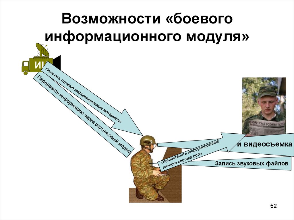 Информационное противоборство презентация