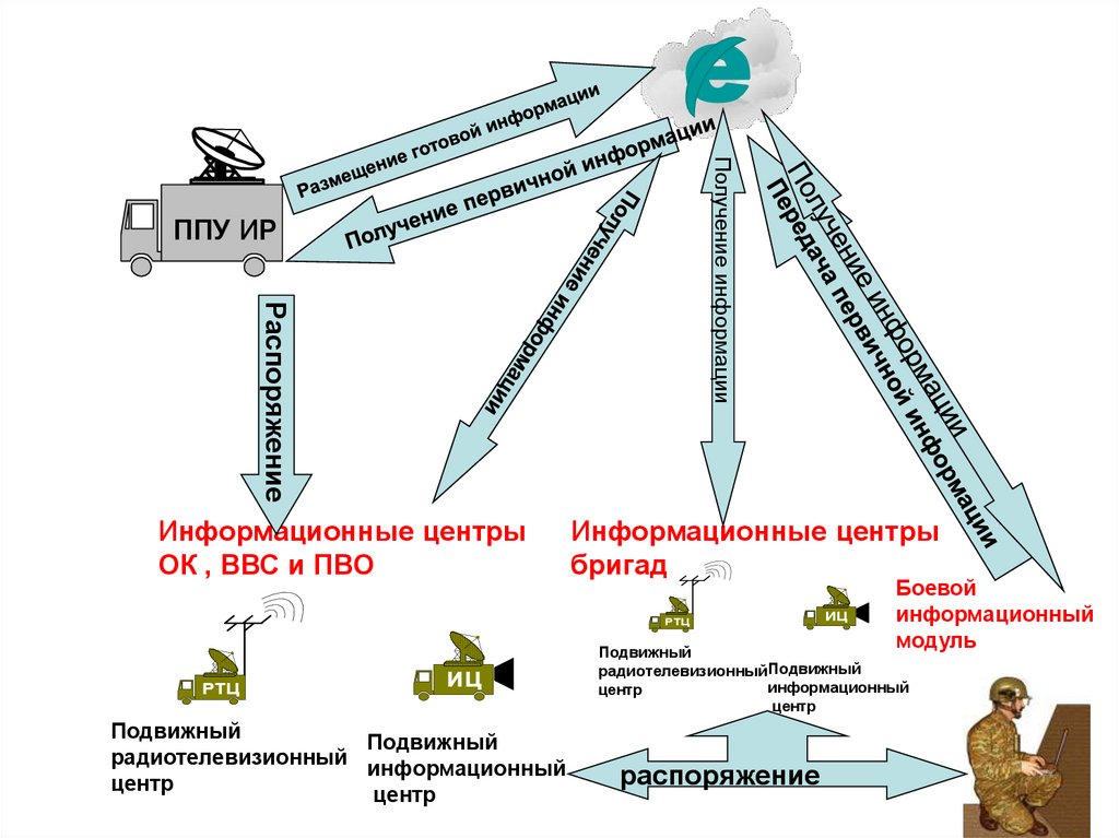 Информационное противоборство презентация