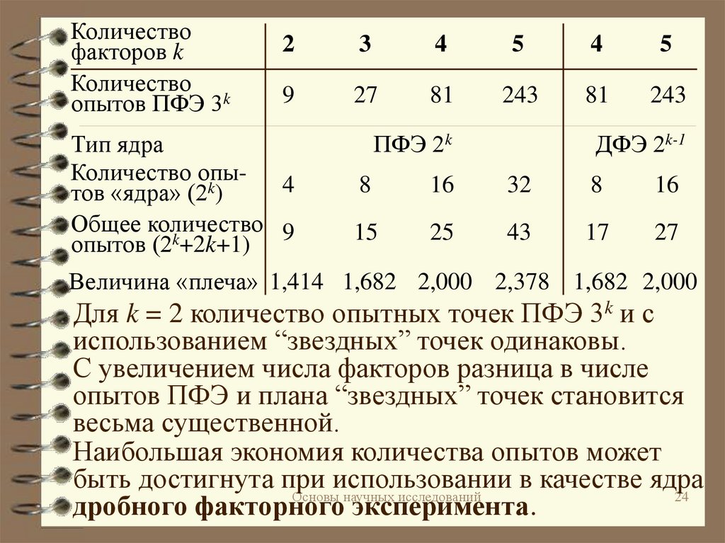 Фактор числа. Количество опытов. План полного факторного эксперимента (ПФЭ) 2^3. Количество экспериментов в полном-факторном эксперименте. План эксперимента,уровни факторов,полный факторный эксперимент.