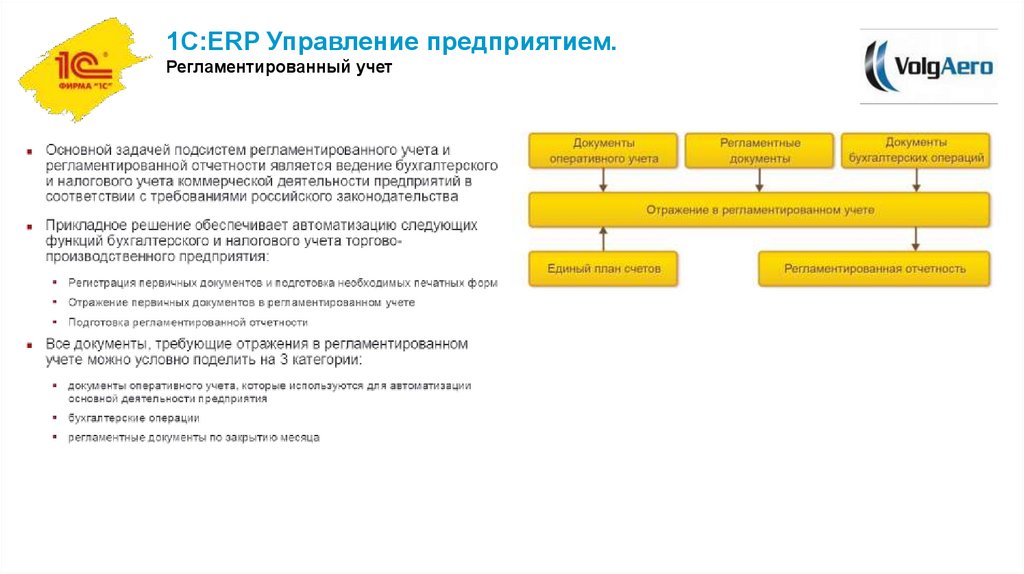 Функционал 1с ERP схема. 1с:ERP управление предприятием. Концепция прикладного решения 1с:ERP управление предприятием 2. Регламентированный учет это.