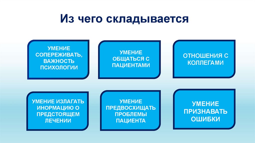 Из чего складывается