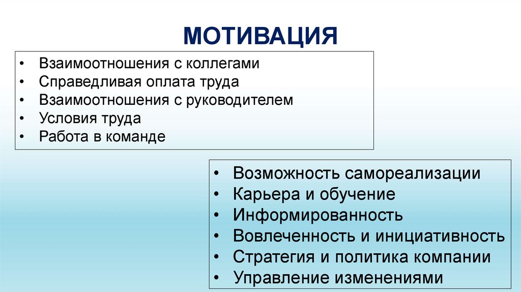 МОТИВАЦИЯ