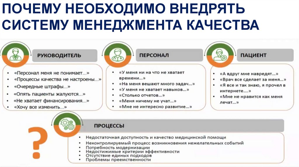ПОЧЕМУ НЕОБХОДИМО ВНЕДРЯТЬ СИСТЕМУ МЕНЕДЖМЕНТА КАЧЕСТВА
