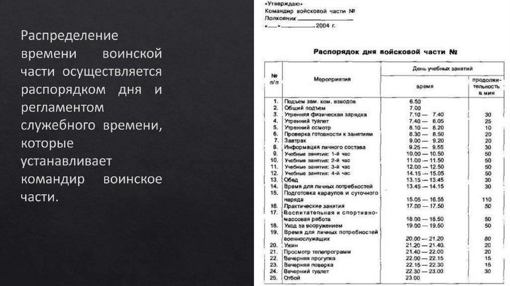 Распределение времени и внутренний распорядок военнослужащих презентация