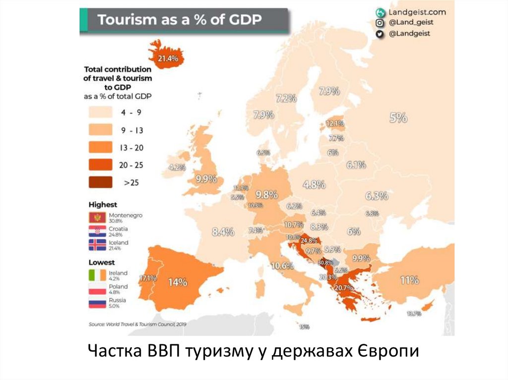 Частка ВВП туризму у державах Європи