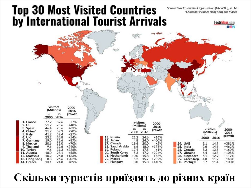 Скільки туристів приїздять до різних країн