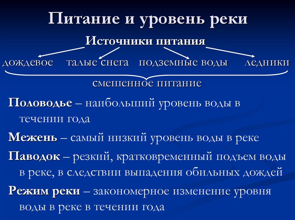 Питание и уровень реки