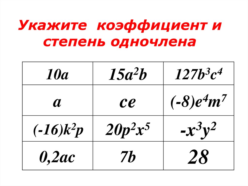 Коэффициент и степень одночлена. Стандартный вид одночлена. Таблица одночленов и многочленов. Коэффициент, одночлен, многочлен. Одночлены и многочлены.