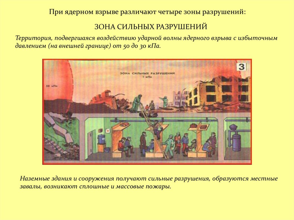 Действия ударной волны на здания. Зона поражения ударной волны ядерного взрыва. Зоны воздействия ударной волны от ядерного взрыва. Зоны разрушения ядерного взрыва. Зоны поражения ударной волной при ядерном взрыве.