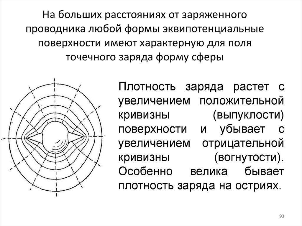 На больших расстояниях от заряженного проводника любой формы эквипотенциальные поверхности имеют характерную для поля точечного
