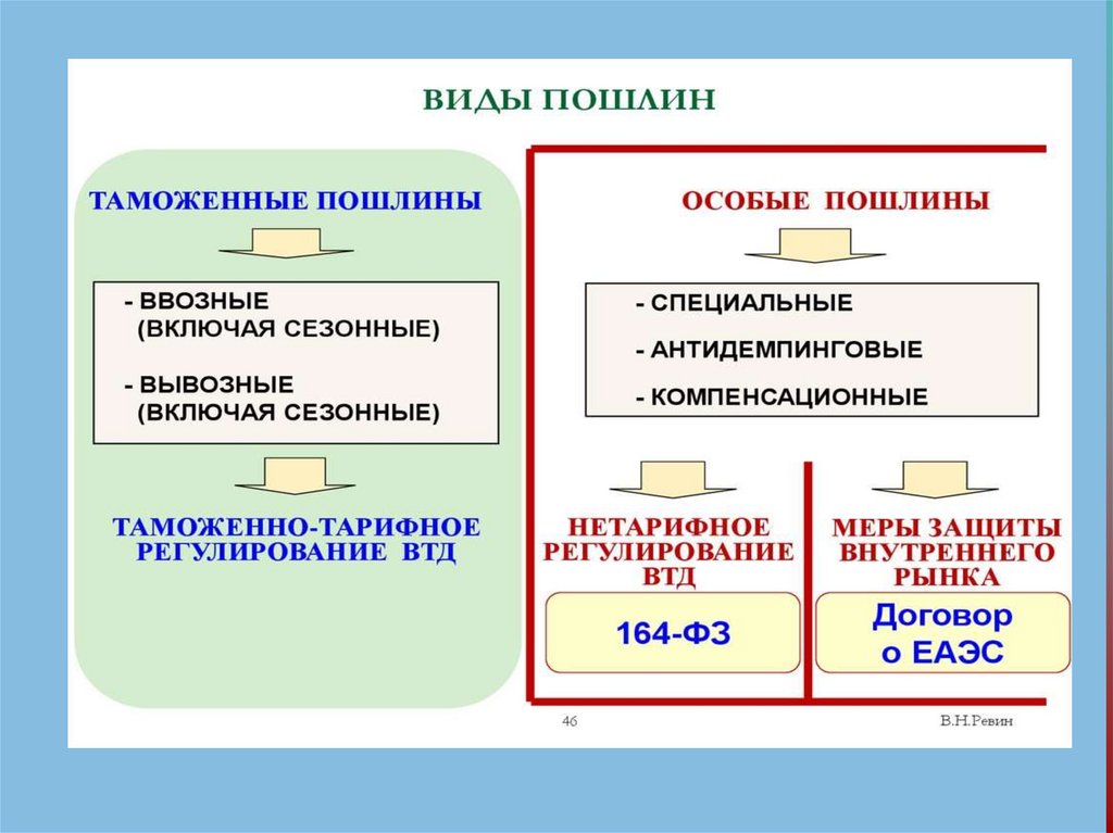 Формы экономического развития