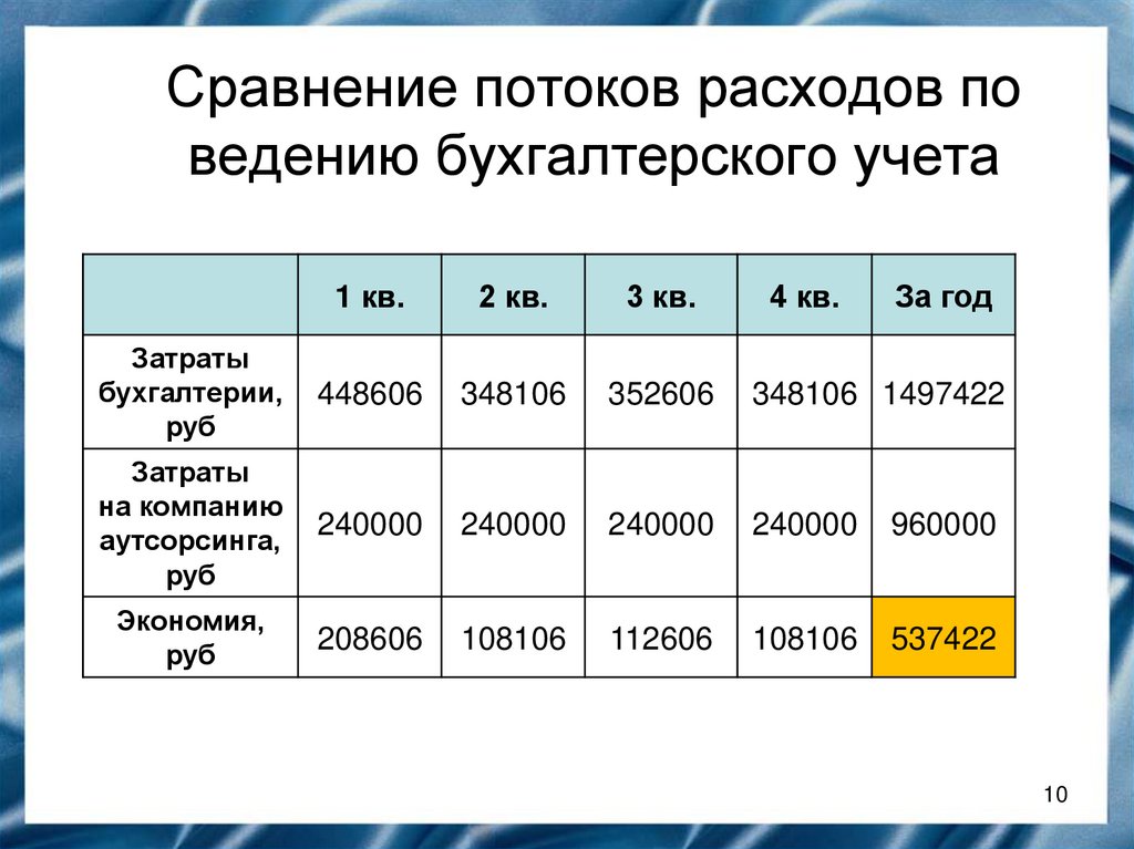 Метод потока расходов. Отношение объемных расходов потоков.