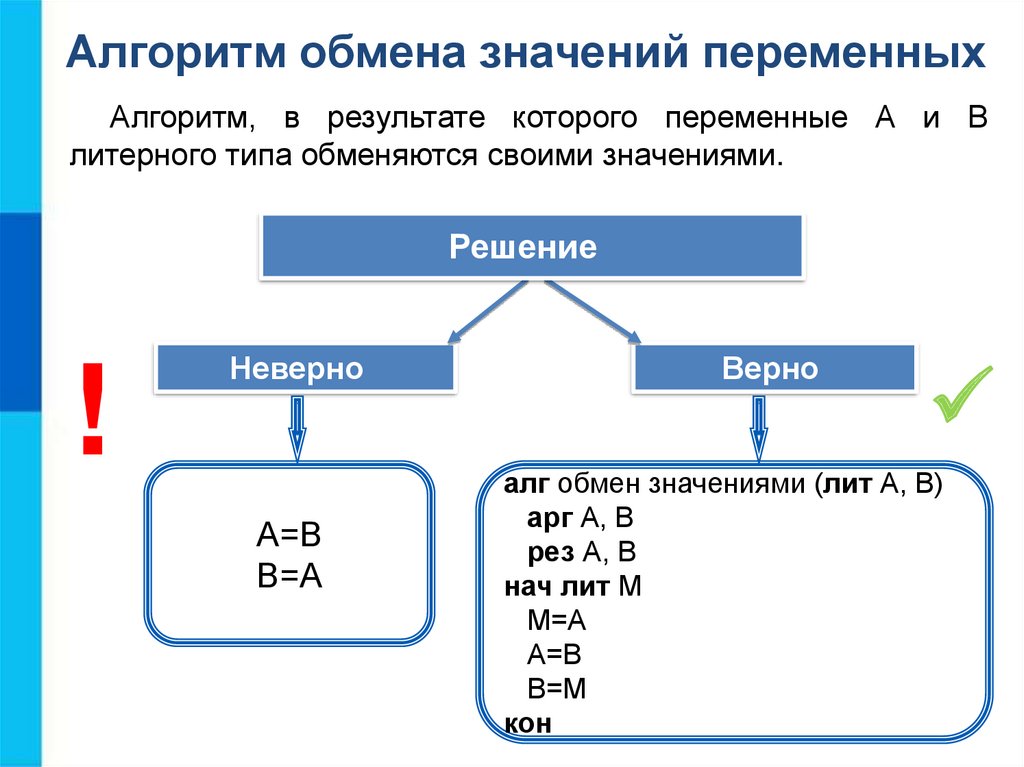 Объекты алгоритмов