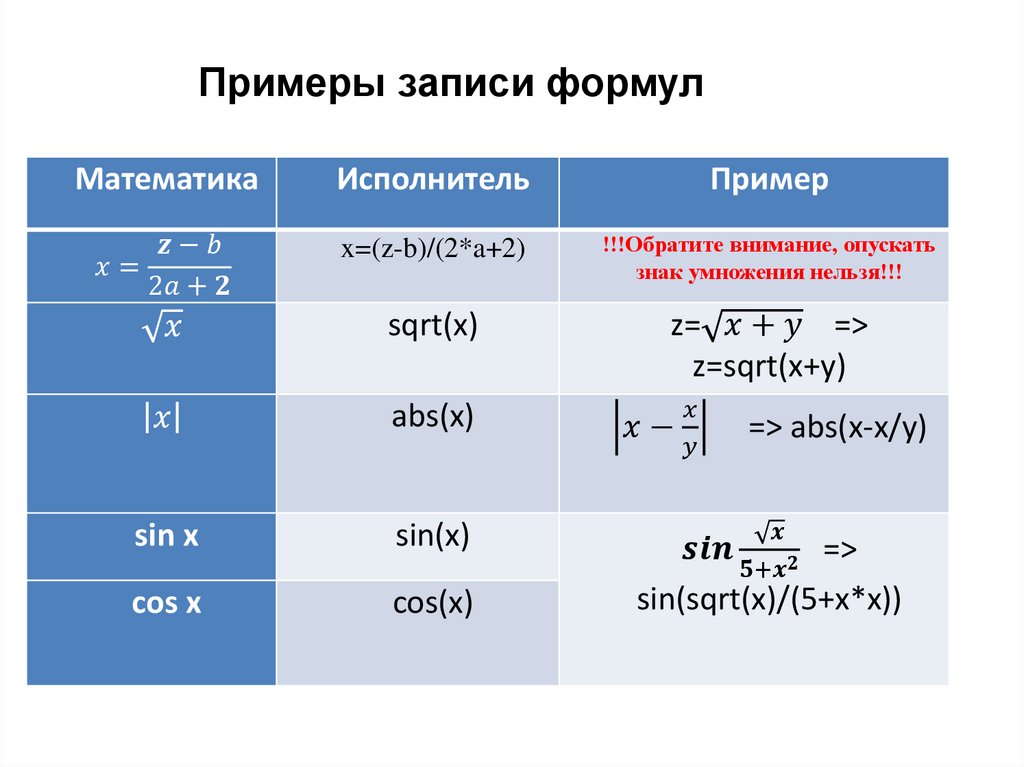 Алгоритмы и величины 10 класс семакин презентация