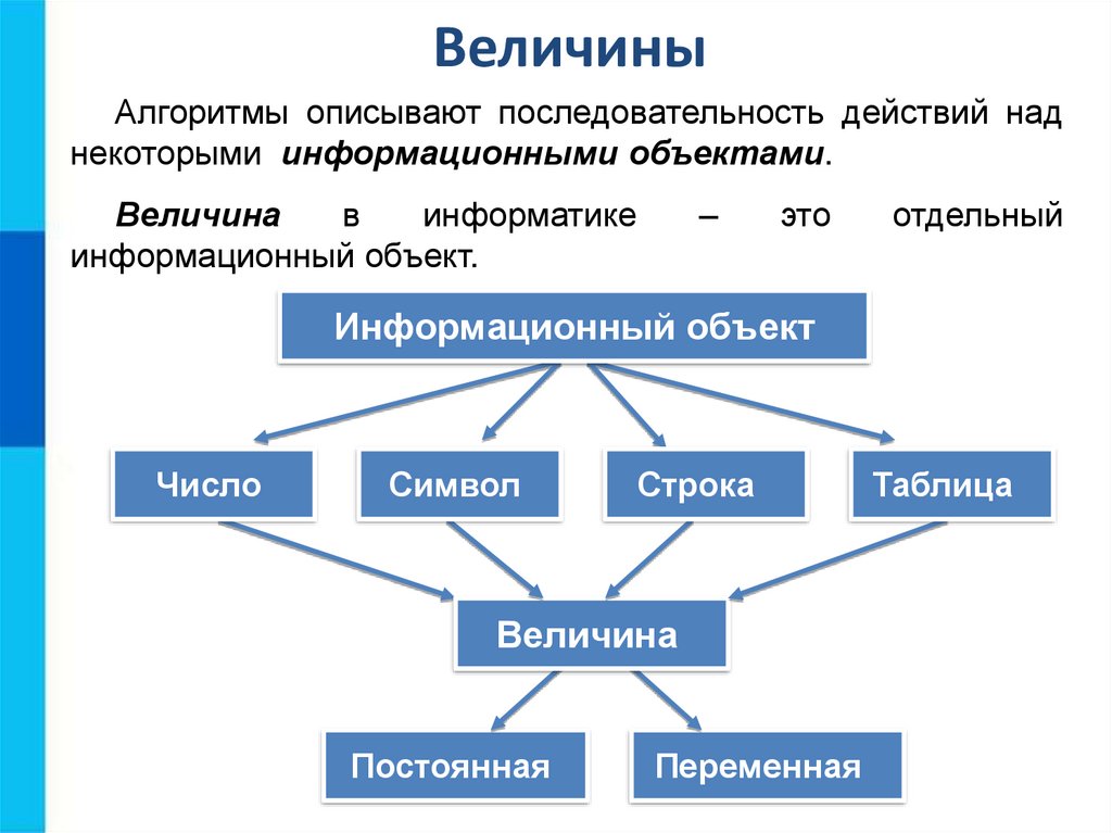 Перечислите объекты презентации