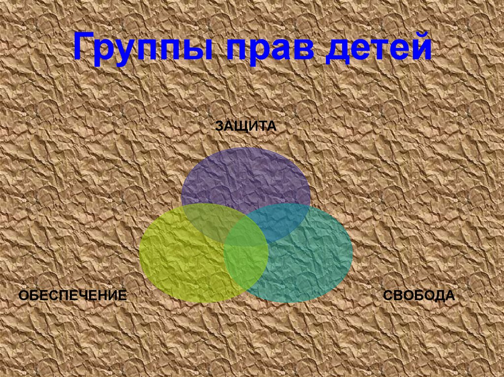 Группы прав детей