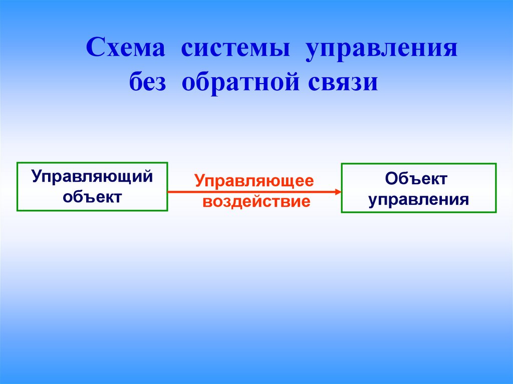 Устройства без обратной связи. Схема системы управления без обратной связи. Автоматические устройства без обратной связи. Управление без обратной связи примеры. Система с обратной связью.