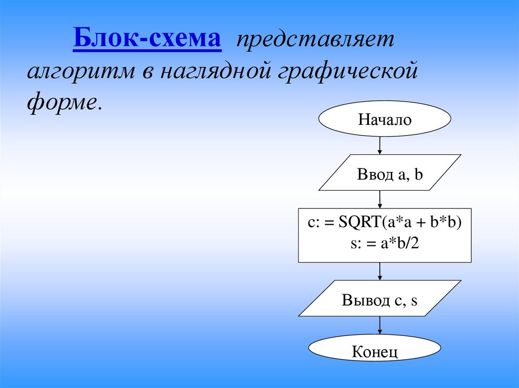 Алгоритм представляет собой