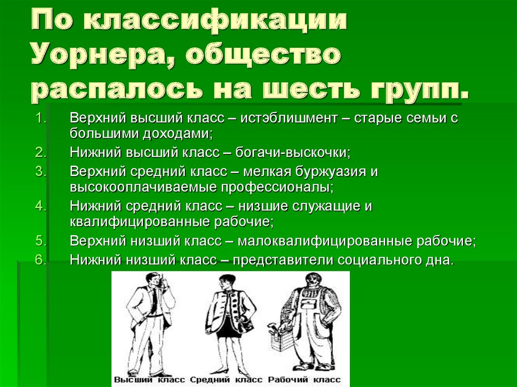 По классификации Уорнера, общество распалось на шесть групп.