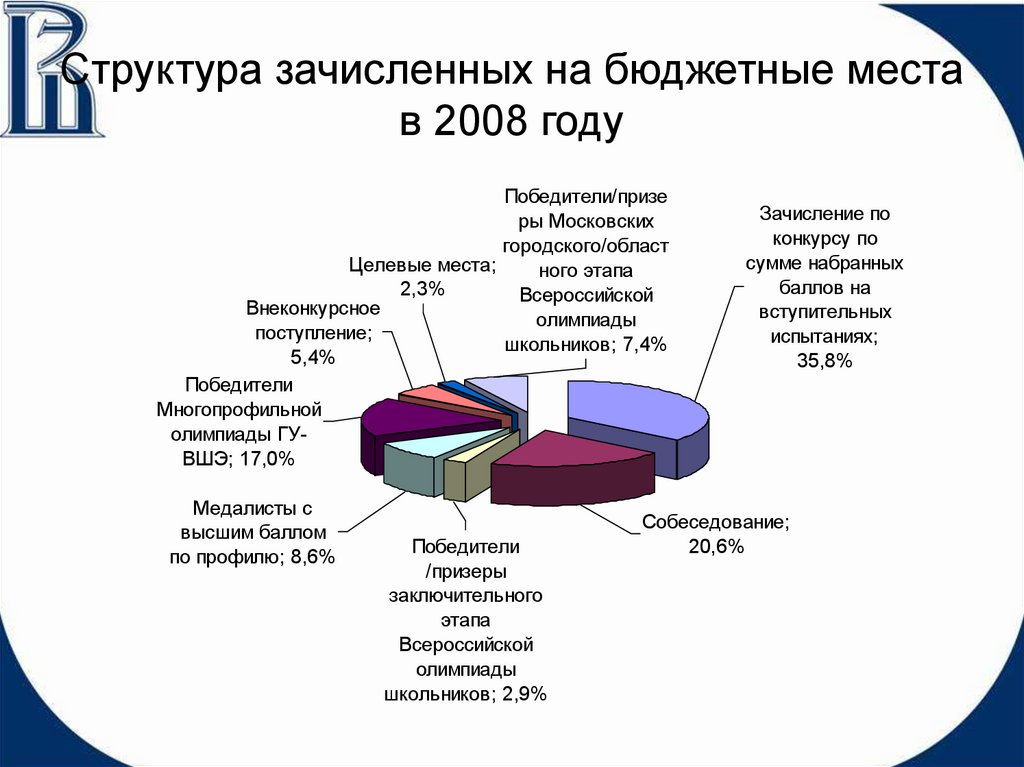 Волгоград бюджетные места. Характеристики рынка. Примеры отраслей. Объем рынка слайд.