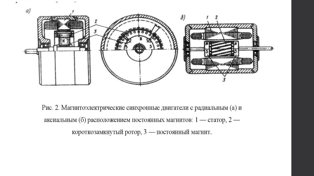 Синхронные машины специального назначения - презентация онлайн
