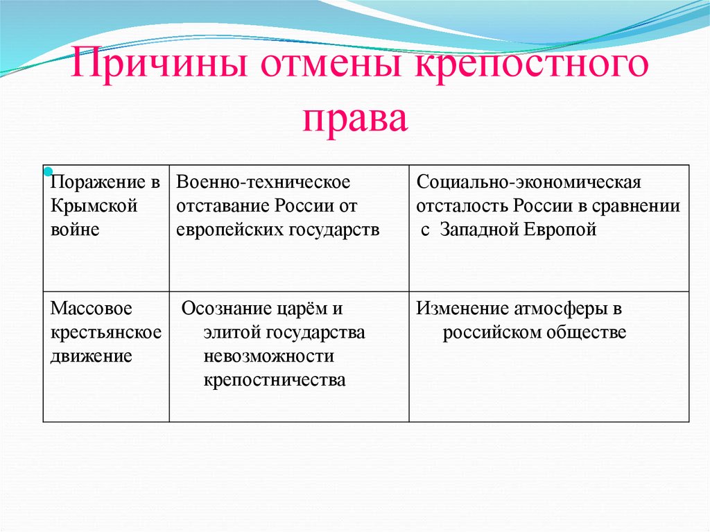 Плюсы и минусы реформ екатерины 2