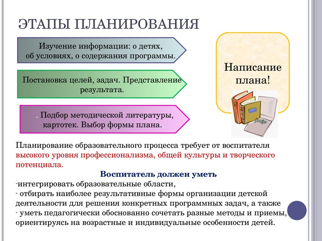 Планирование образовательного процесса