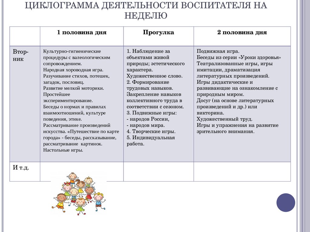 Технологическая карта режимных моментов. Технологическая карта режимных моментов 2 половины дня в детском саду.