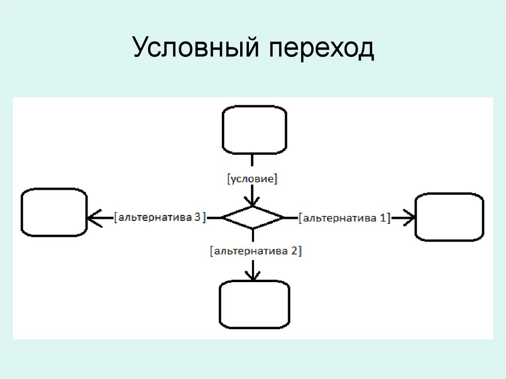 Условный переход