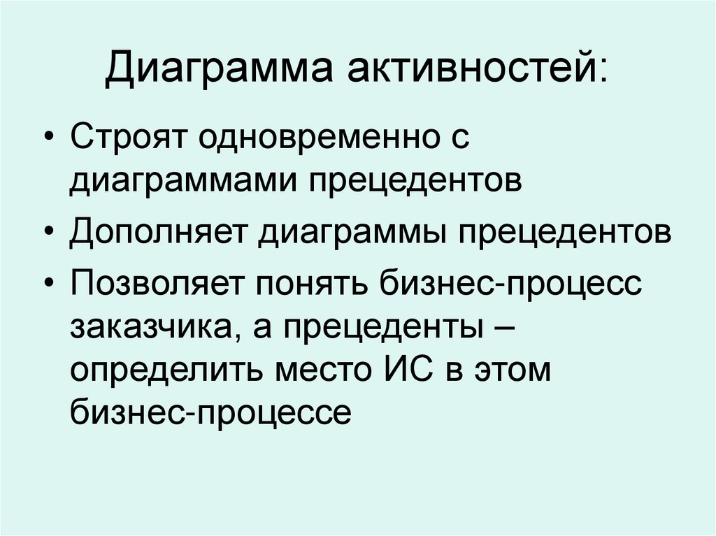 Диаграмма активностей: