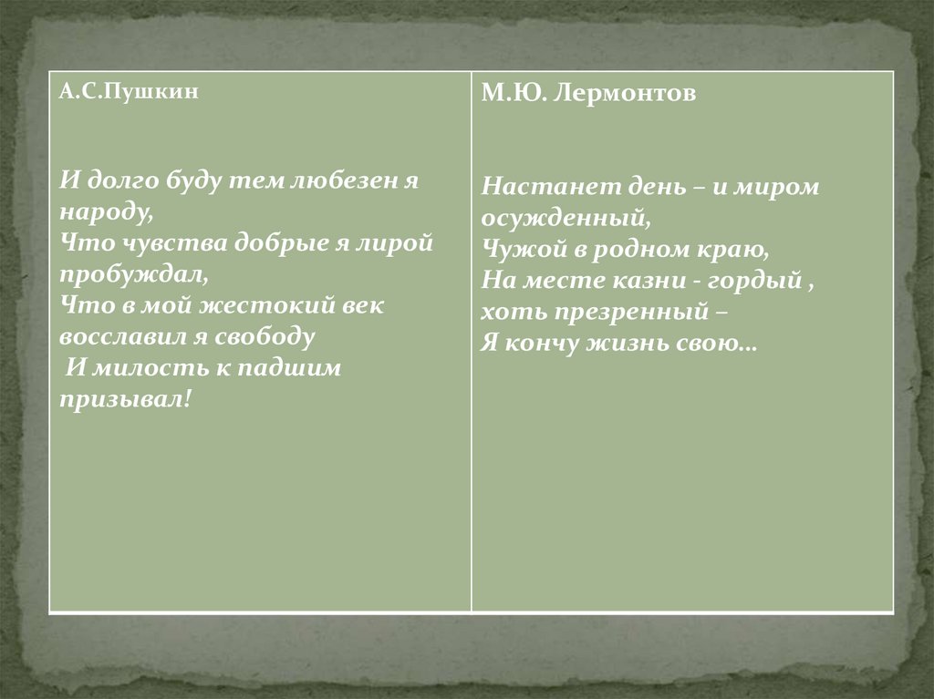Два поэтических мира. А.С. Пушкин и М.Ю. Лермонтов - презентация онлайн