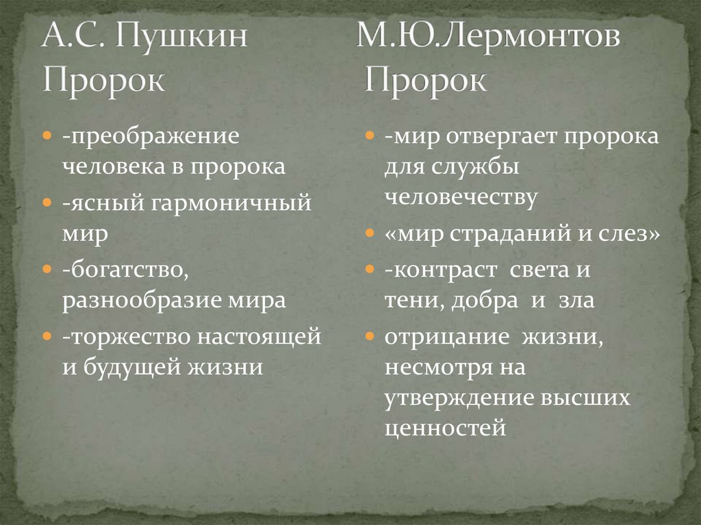 А.С. Пушкин М.Ю.Лермонтов Пророк Пророк