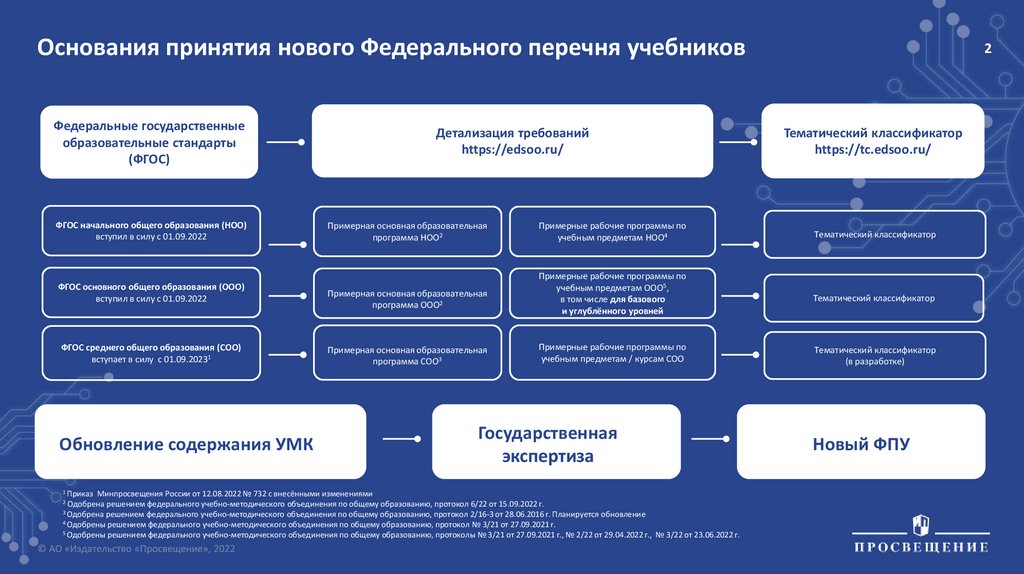 Список учебников 2022 2023