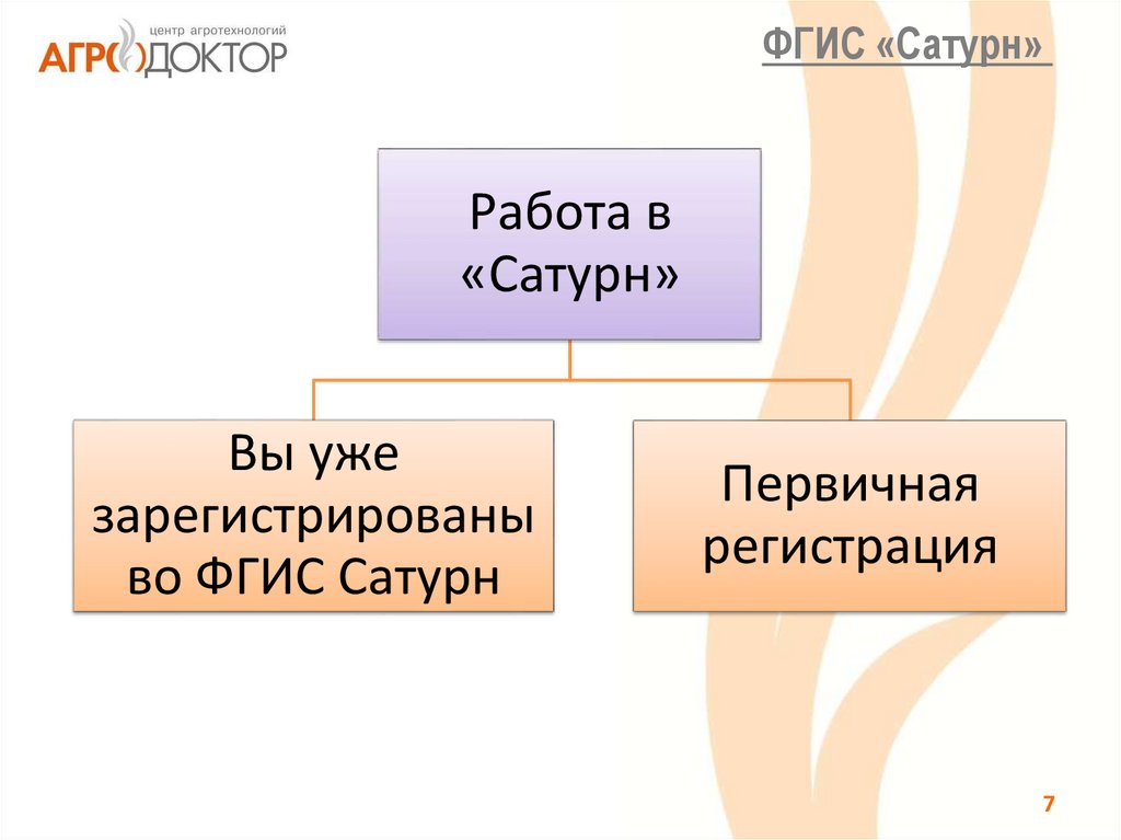 ФГИС «Сатурн». Регистрация в системе ЦЕРБЕР - online presentation