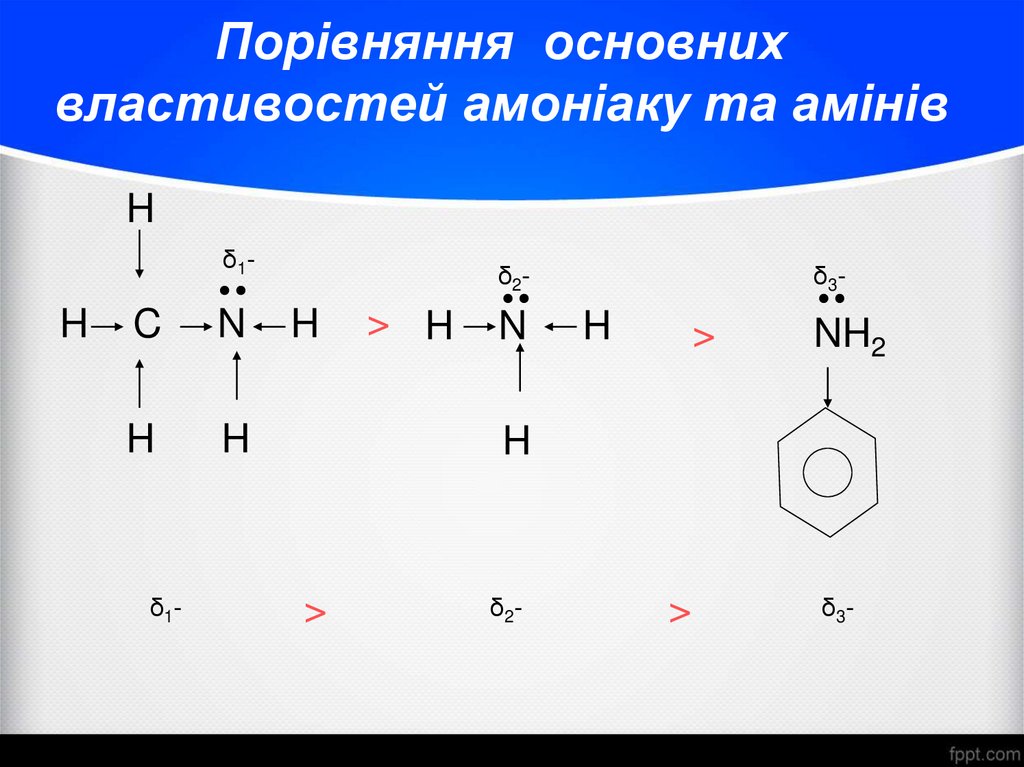 Порівняння основних властивостей амоніаку та амінів