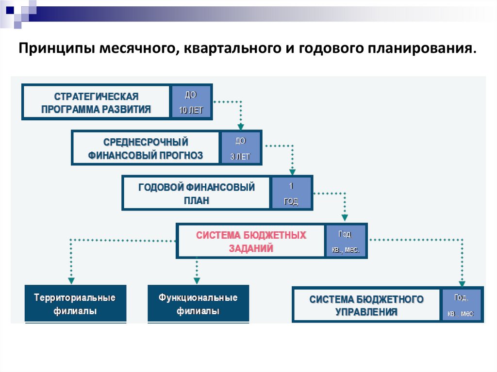 Месячный оперативный план