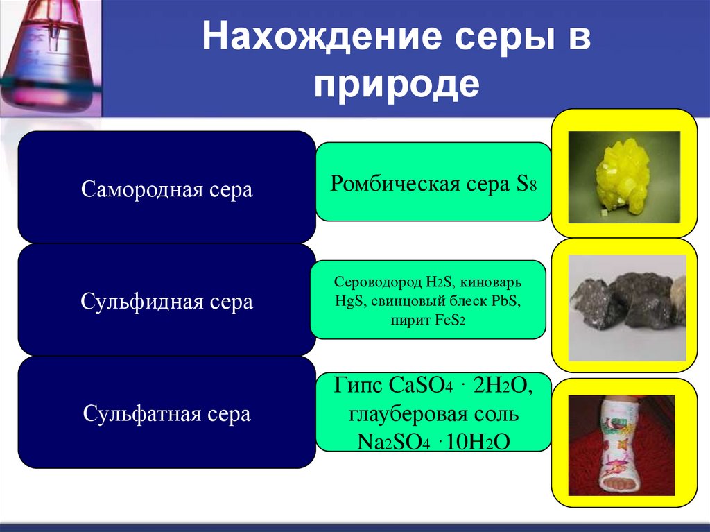 Распространение серы в природе. Нахождение серы в природе. Применение серы в природе. Соединения серы в природе.